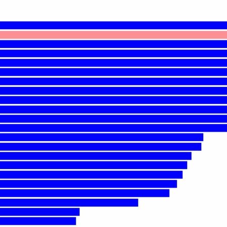 Digibarometri 2021: Suomi säilyttää kakkossijan digitaalisuuden hyödyntämisessä – verkkokaupan kehityksessä Suomi ei kuitenkaan yllä kärjen vauhtiin