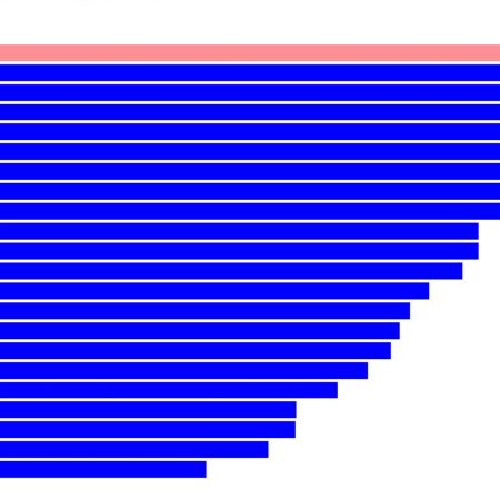 Digibarometri 2023: Suomi on maailman ykkönen digitaalisuuden hyödyntämisessä