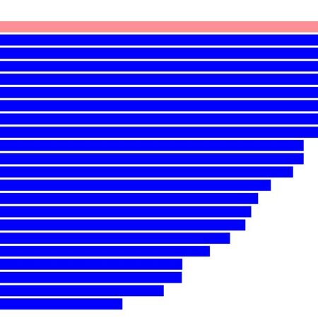 Digibarometri 2023: Suomi on maailman ykkönen digitaalisuuden hyödyntämisessä