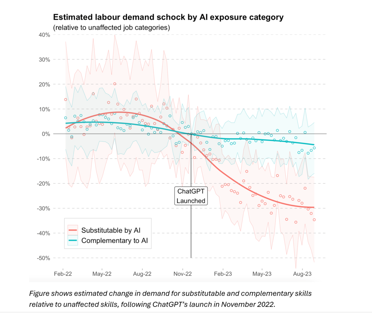 Winners and losers of generative AI in the freelance job market – Etla participated in an international research project