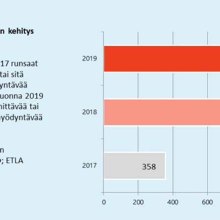 Etla arvioi: Tekoälyä hyödyntävien yritysten määrä kaksinkertaistunut